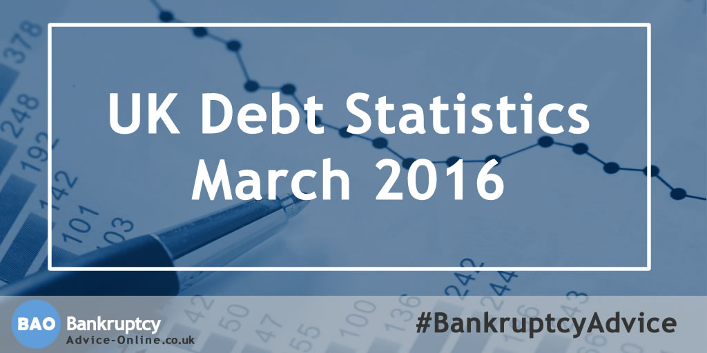 UK personal debt statistics