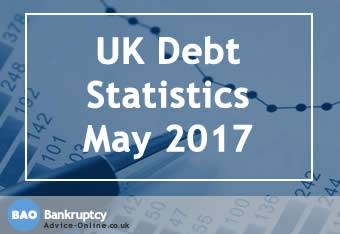 UK personal debt statistics May 2017