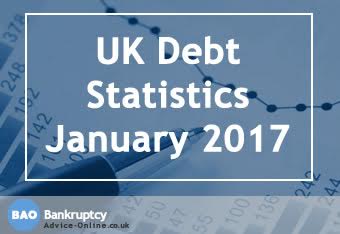 UK personal debt statistics January 2017
