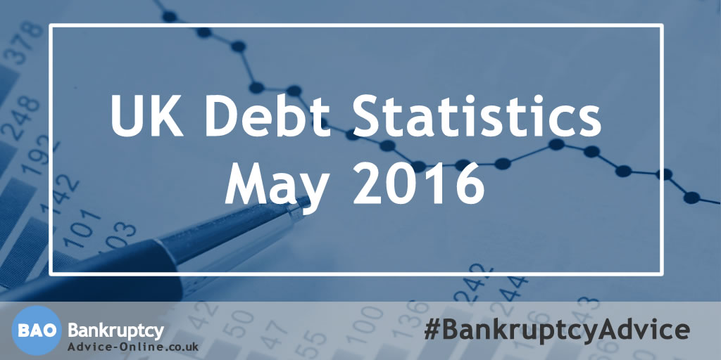 UK personal debt statistics