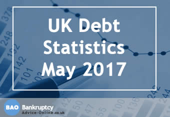 personal debt statistics UK